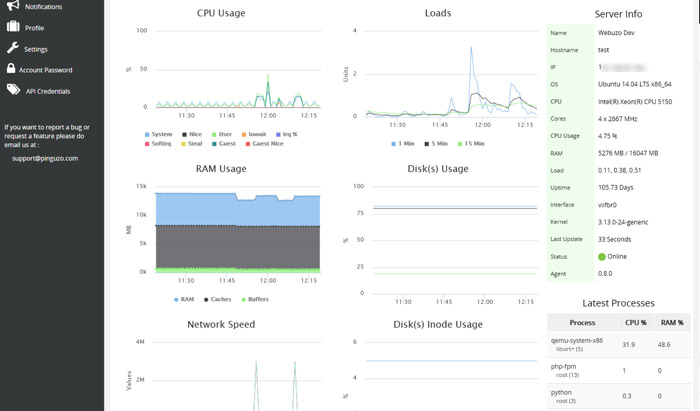 Server Stats